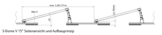 K2_S_Dome_V_15_Aufzeichnung