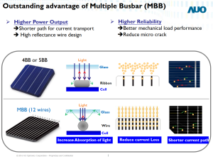 multi pv busbar module auo innovation technology
