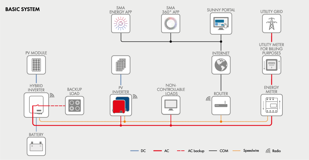 SMA 360° – Apps no Google Play